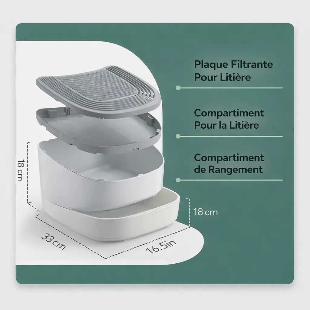 les différents compartiment de la rampe