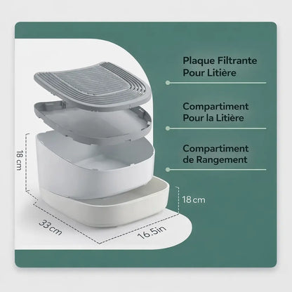 les différents compartiment de la rampe